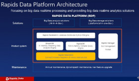 Data Federations & In Memory Database